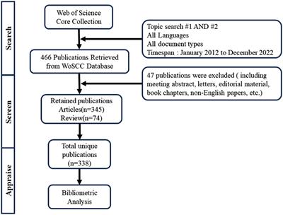 Research hotspots and frontiers of neuromodulation techniques in disorders of consciousness: a bibliometric analysis